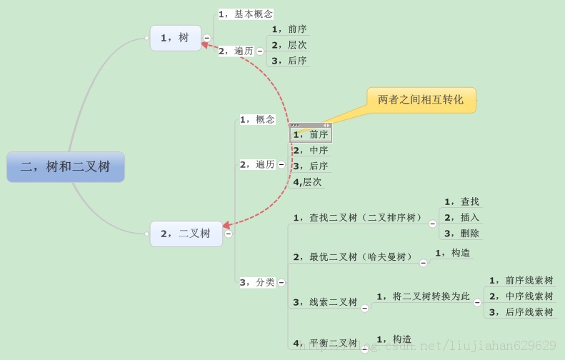 ������һ��������ͼ�������ݽṹ