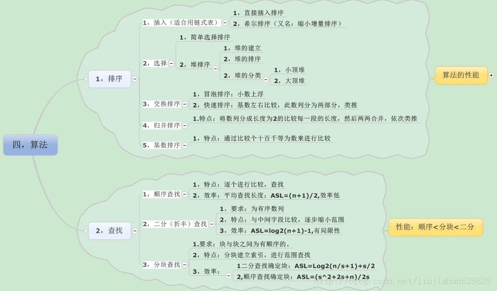 ������һ��������ͼ�������ݽṹ