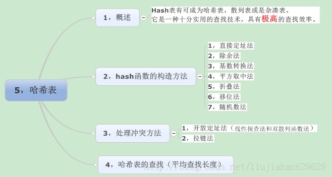 ������һ��������ͼ�������ݽṹ