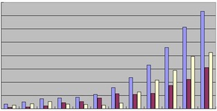 ��������ʦ�Ľ���