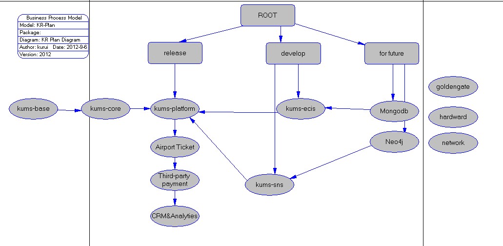 ��չ�滮-��Ʒ&����