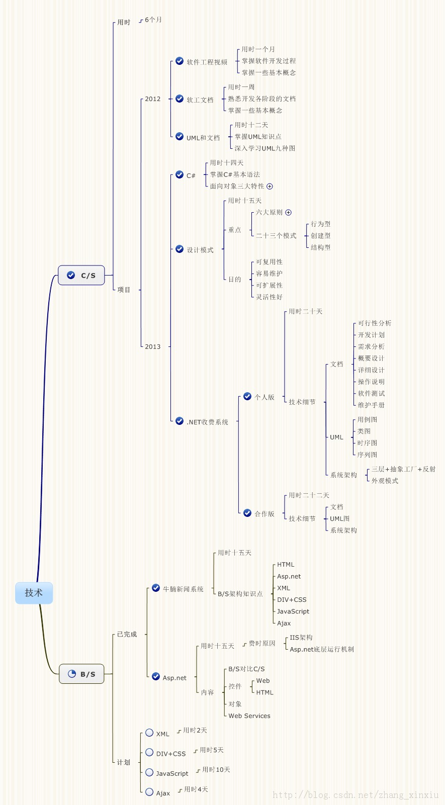 ��������ʦ������-˵˵��һ��ġ����������