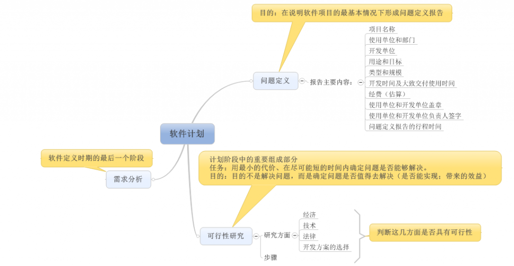 �������о��������ƻ��׶���Ҫ��ɲ��֣�