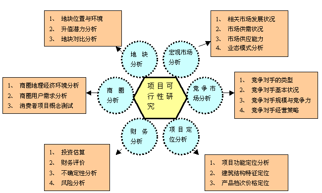 �������о��������ƻ��׶���Ҫ��ɲ��֣�