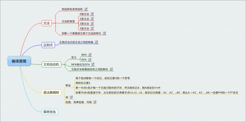 ������ϰ��������ԭ��
