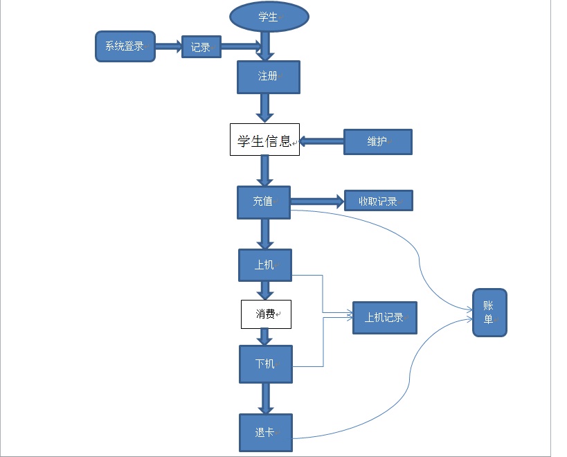 �������շ�ϵͳ���ܽ�