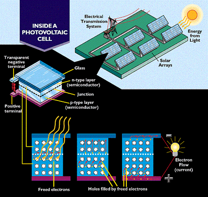 �չ��أ�Solar Cells������������״
