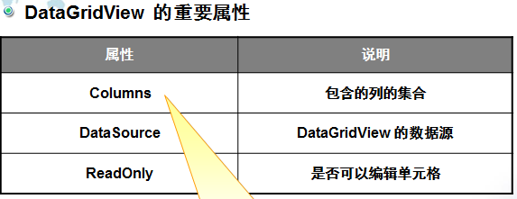 DataGridView���Խ���