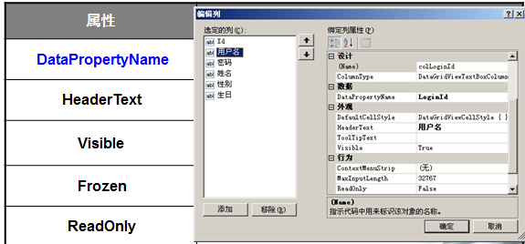 DataGridView���Խ���