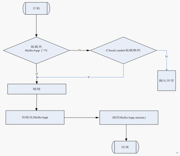 Java��������ʦ�ӱ��񵽳�ѧ��֮����ʮ��������java�������һ������java������ײ�ṹ���