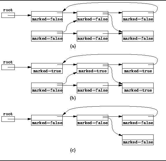 �Ա��ɨ���ķ�ʽ��������