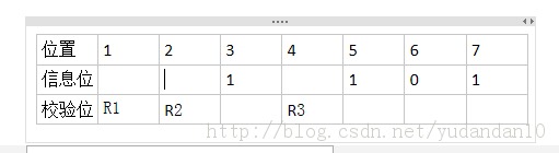 ����У����-ȷ��У��λ