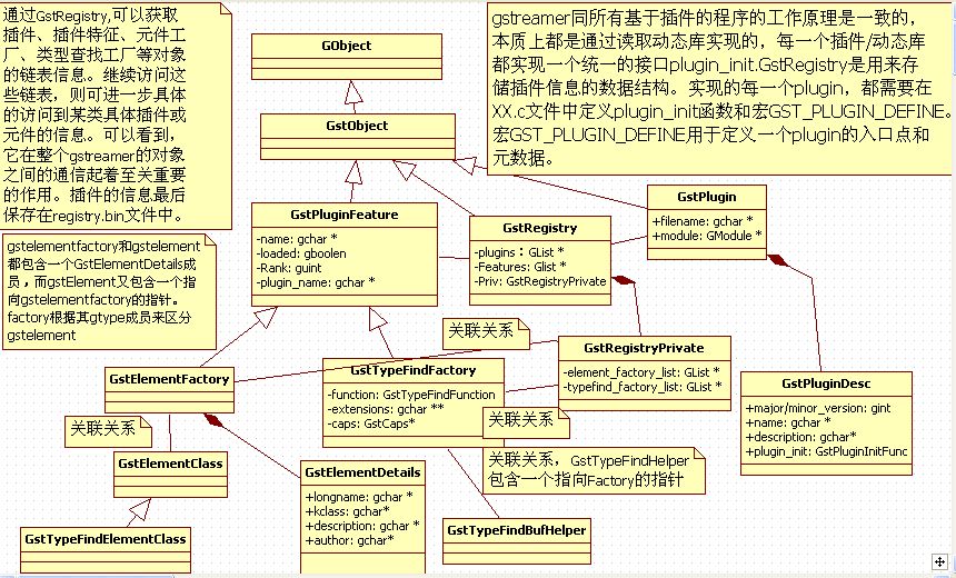 ��֪����֮gstreamer����Դ���߶�typefindԭ���Ͷ����ϵǳ��������