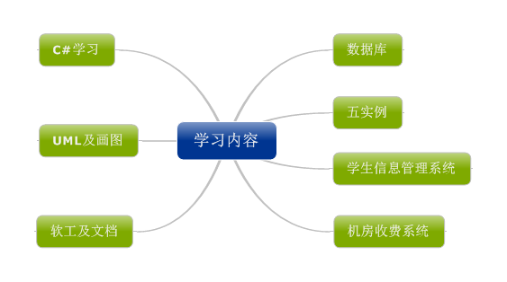 ����С�������Լ��ľ��ʣ�һ����2012�����ܽ�