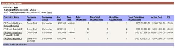 Salesforce MarketingЧ�ܼ��(VI)