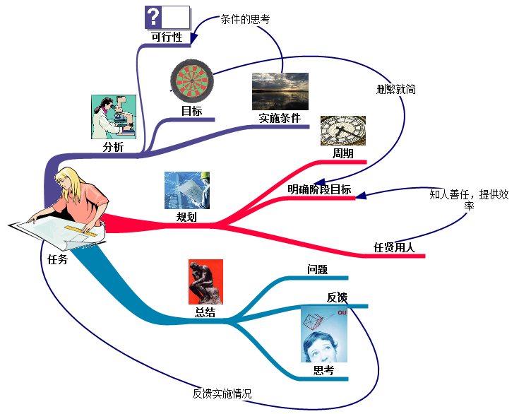 ����Ԥ������Ԥ��ϣ������շ�ϵͳС��