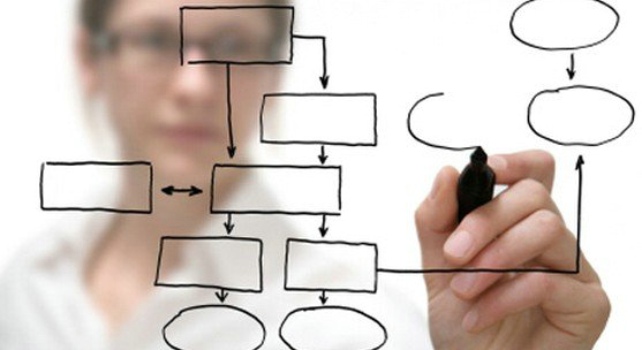 ����������Ʒ�������������˶��ǲ�Ʒ��������Ʒ���ֺ���Ŀ������Ҫ��һ��