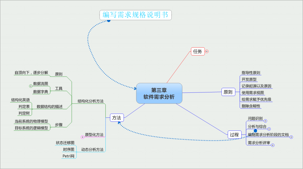 �������������3��