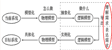 �������������3��