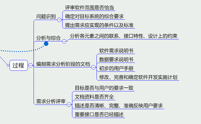 �������������3��