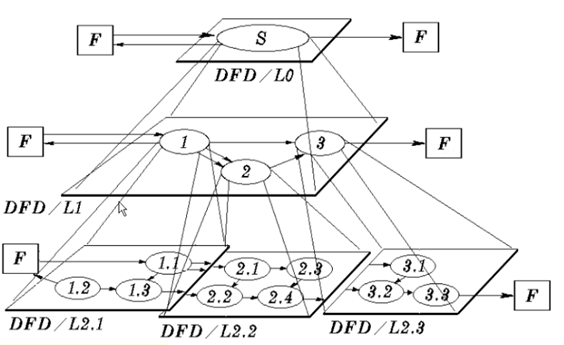 �������������3��