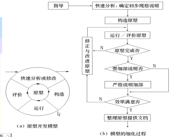 �������������3��