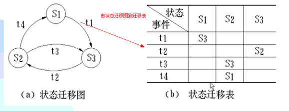 �������������3��