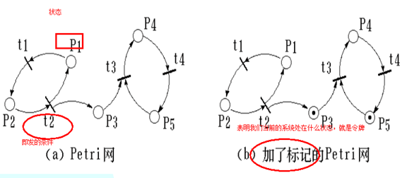 �������������3��