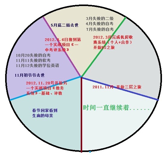 2012ÿ����ܽ�   2013��2��25��21:49:44