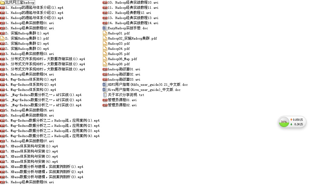 hadoop��Ƶ�ܼ����أ���������