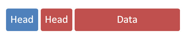 ������Э�����ţ�1��