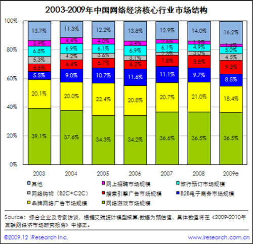 [ת]���ӻ��ƹ�������ƹ�ʵ���Ա�