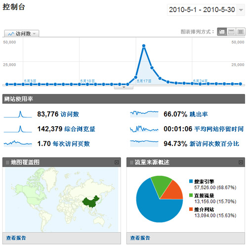 [ת]���ӻ��ƹ�������ƹ�ʵ���Ա�