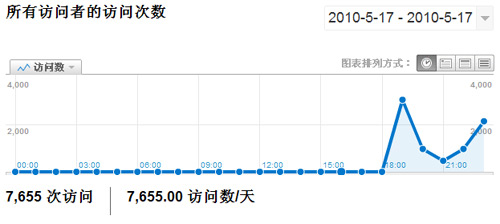 [ת]���ӻ��ƹ�������ƹ�ʵ���Ա�