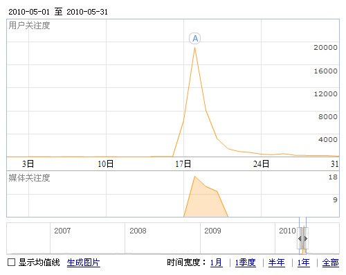 [ת]���ӻ��ƹ�������ƹ�ʵ���Ա�