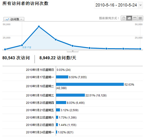 [ת]���ӻ��ƹ�������ƹ�ʵ���Ա�