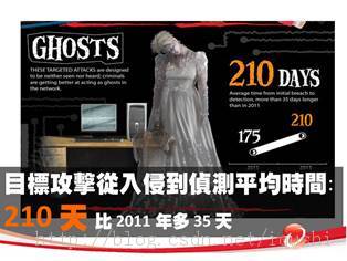 ��������桢��ʬ�����ꡪ����ȫר�ҵ���ʥ������