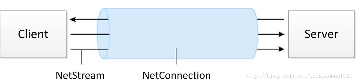 RTMP��ý�岥�Ž���