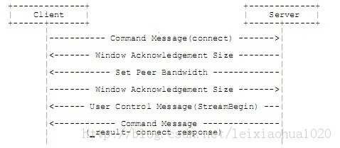RTMP��ý�岥�Ž���