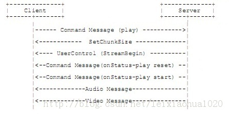 RTMP��ý�岥�Ž���