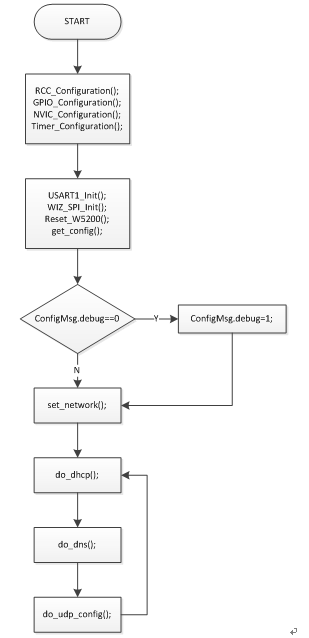 ��W5200E01-M3Զ�̹̼����½̡̳�֮app.bin����˵��&��λ������˵��