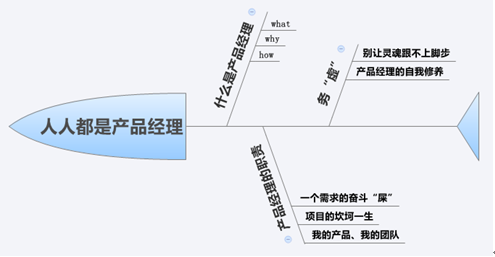 <���Ƕ��ǲ�Ʒ����>�����