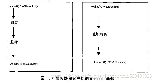 �������ӵ�ͨѶ�������ӵ�ͨ��