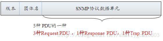 SNMPЭ�����<2&gt