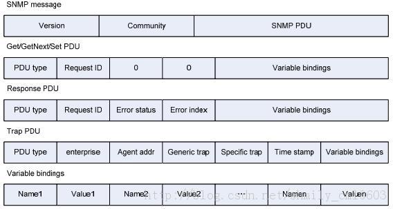 SNMPЭ�����<2&gt