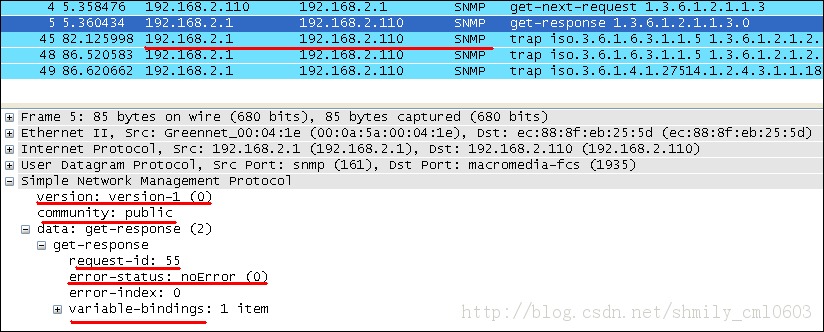 SNMPЭ�����<2&gt