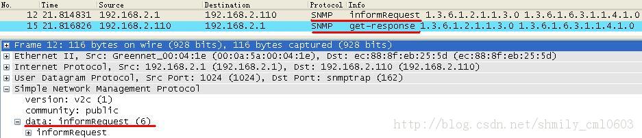 SNMPЭ�����<2&gt