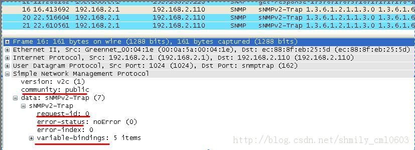 SNMPЭ�����<2&gt