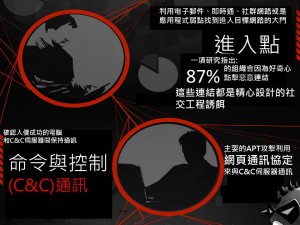 APT�����������˼����ս