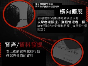 APT�����������˼����ս